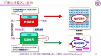 從IA到AI 架構(gòu)創(chuàng)新引領(lǐng)人工智能芯片突破與應(yīng)用軟件開發(fā)