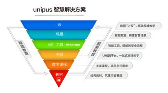 人工智能助推外語教育教學(xué)改革 應(yīng)用軟件開發(fā)的機(jī)遇與挑戰(zhàn)